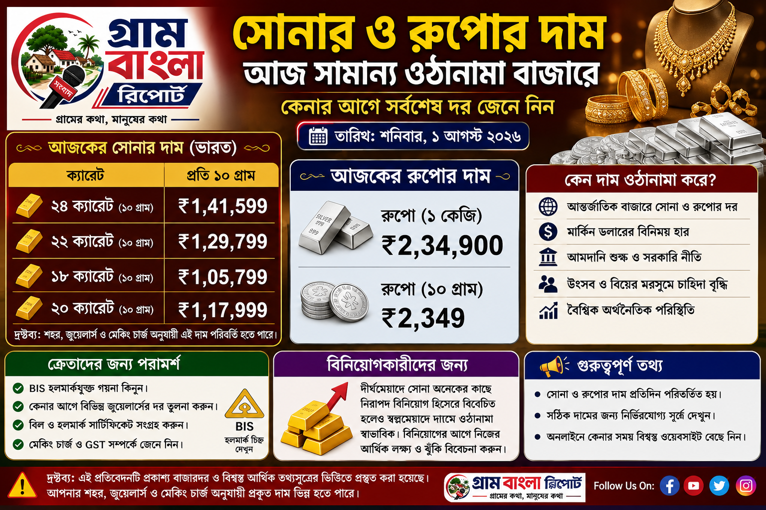 আজ সামান্য ওঠানামা মূল্যবান ধাতুর বাজারে, কেনার আগে সর্বশেষ দর জেনে নিন