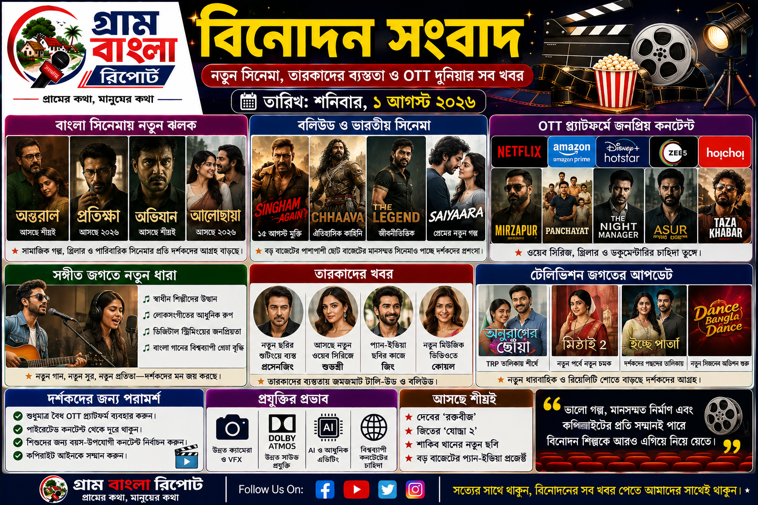 নতুন সিনেমা, তারকাদের ব্যস্ততা ও OTT-তে বাড়ছে মৌলিক কনটেন্টের চাহিদা—বিনোদন জগতের আজকের বিশেষ প্রতিবেদন