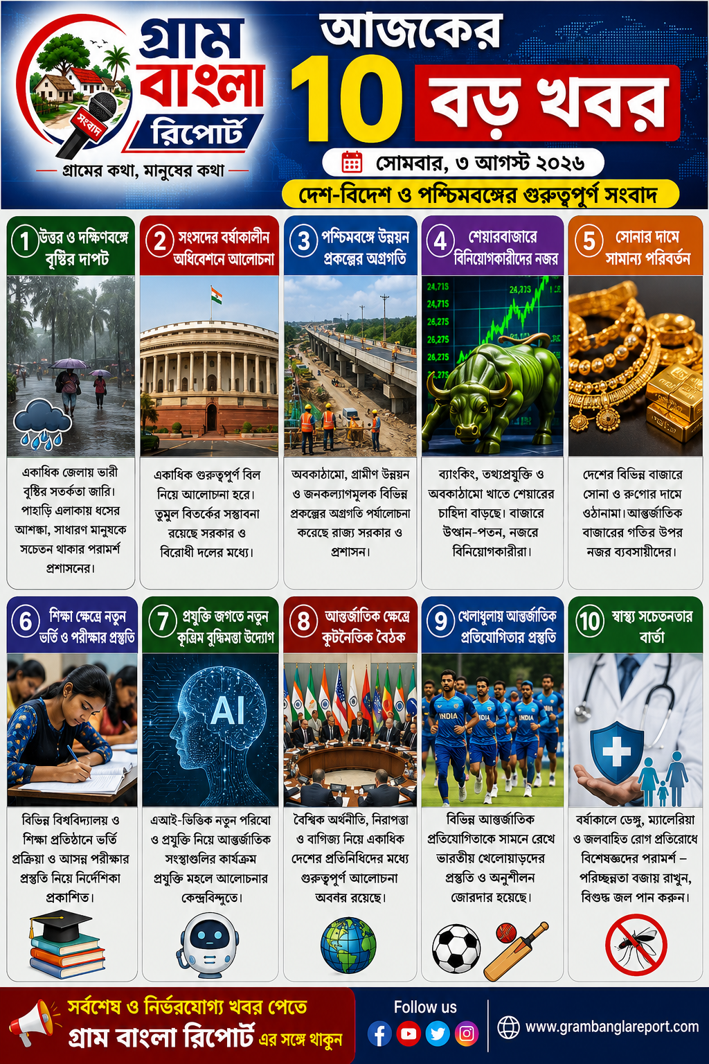 দেশ-বিদেশ ও পশ্চিমবঙ্গের গুরুত্বপূর্ণ সংবাদ