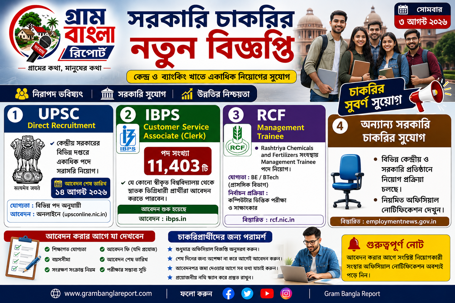 কেন্দ্র ও ব্যাংকিং খাতে একাধিক নিয়োগের সুযোগ, আবেদন শুরু—চাকরিপ্রার্থীদের জন্য বড় আপডেট