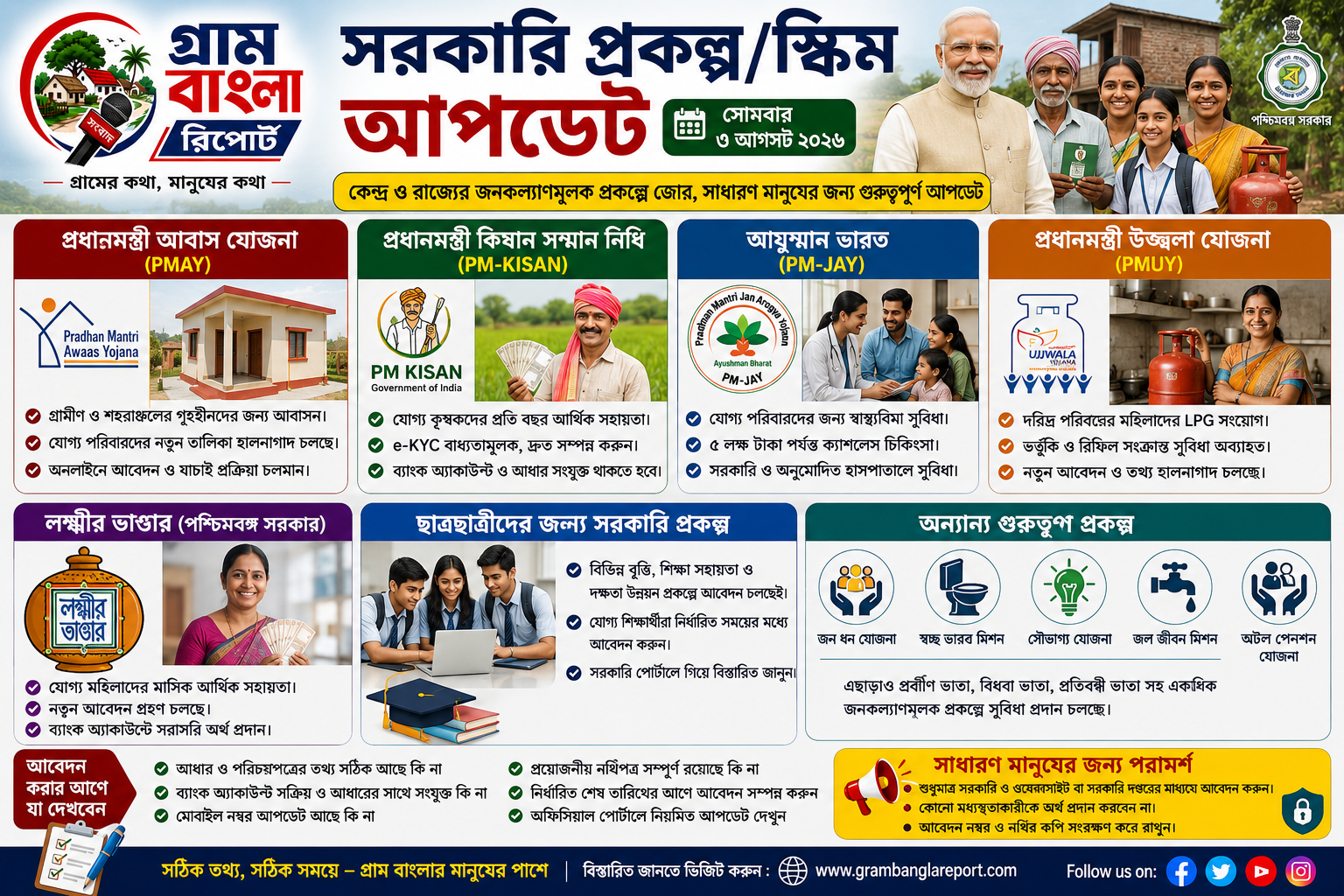 কেন্দ্র ও রাজ্যের একাধিক জনকল্যাণমূলক প্রকল্পে জোর, সাধারণ মানুষের জন্য গুরুত্বপূর্ণ আপডেট
