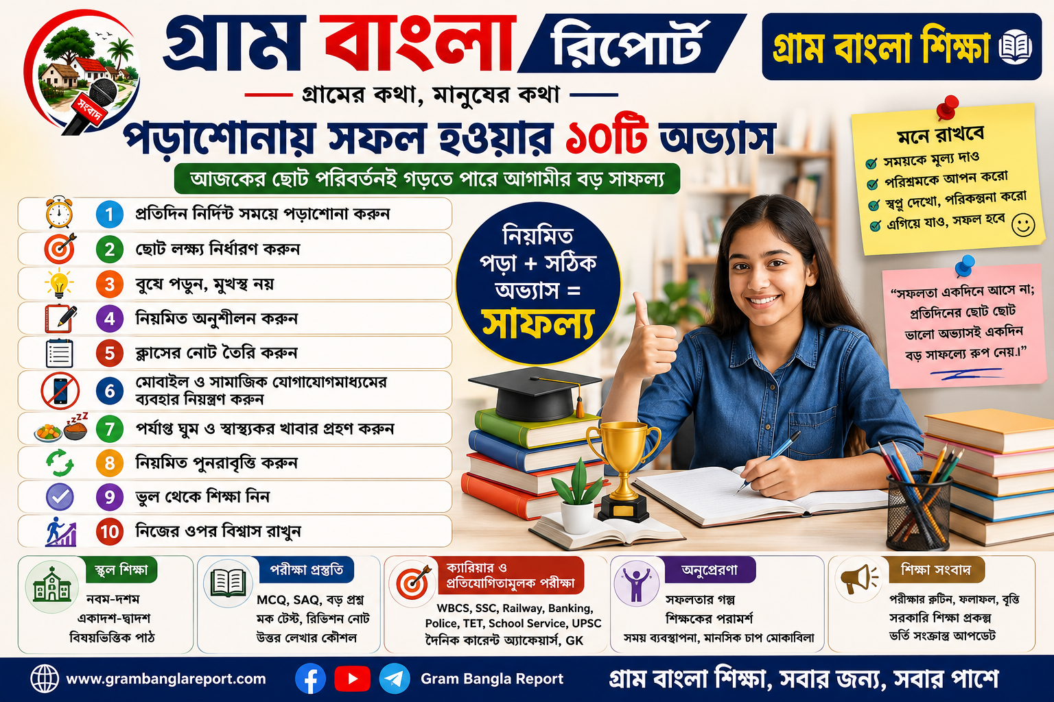 পড়াশোনায় সফল হওয়ার ১০টি অভ্যাস: আজকের ছোট পরিবর্তনই গড়তে পারে আগামীর বড় সাফল্য