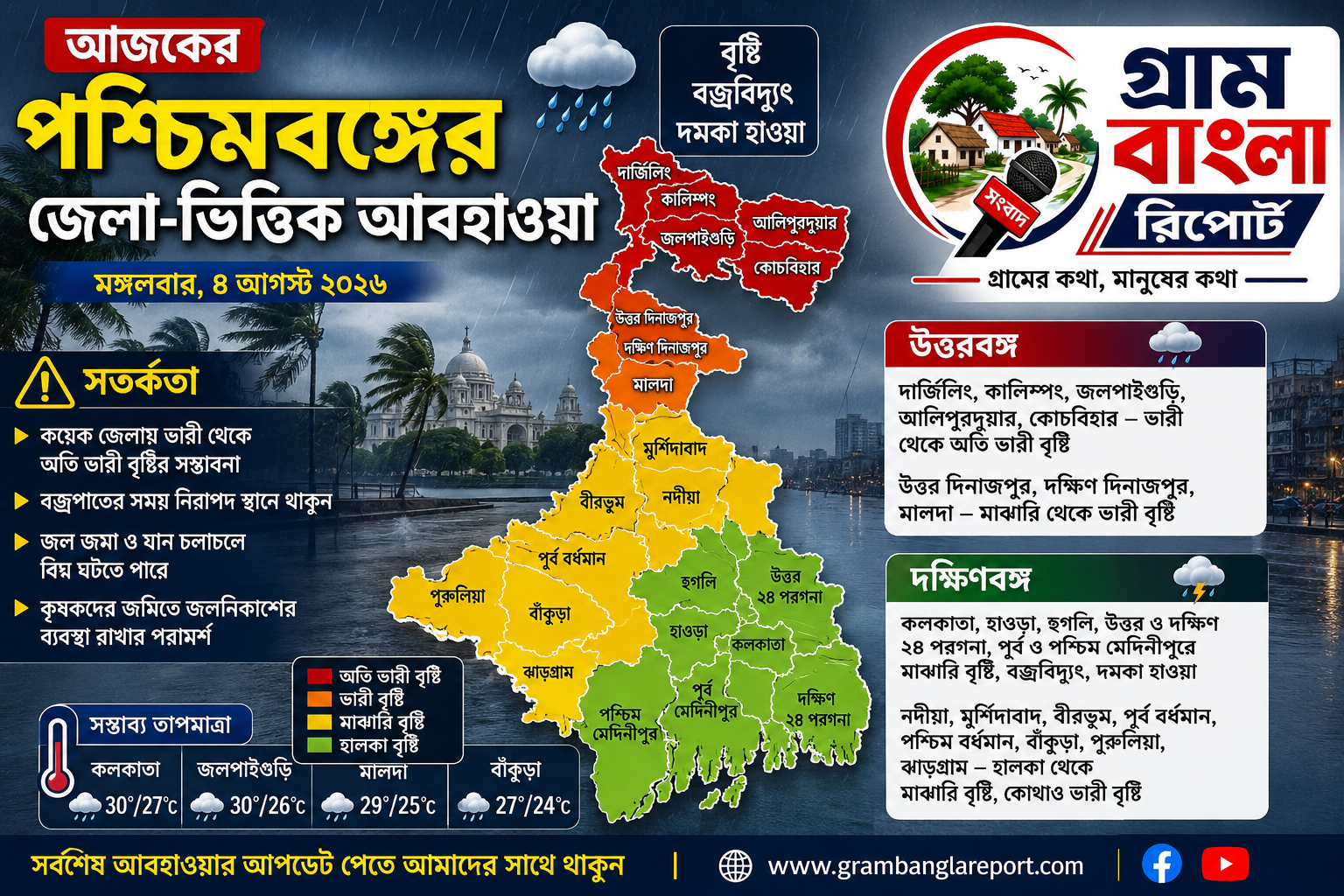 উত্তর ও দক্ষিণবঙ্গে বৃষ্টি, বজ্রবিদ্যুৎ ও দমকা হাওয়ার সম্ভাবনা — কয়েক জেলায় ভারী বর্ষণের সতর্কতা