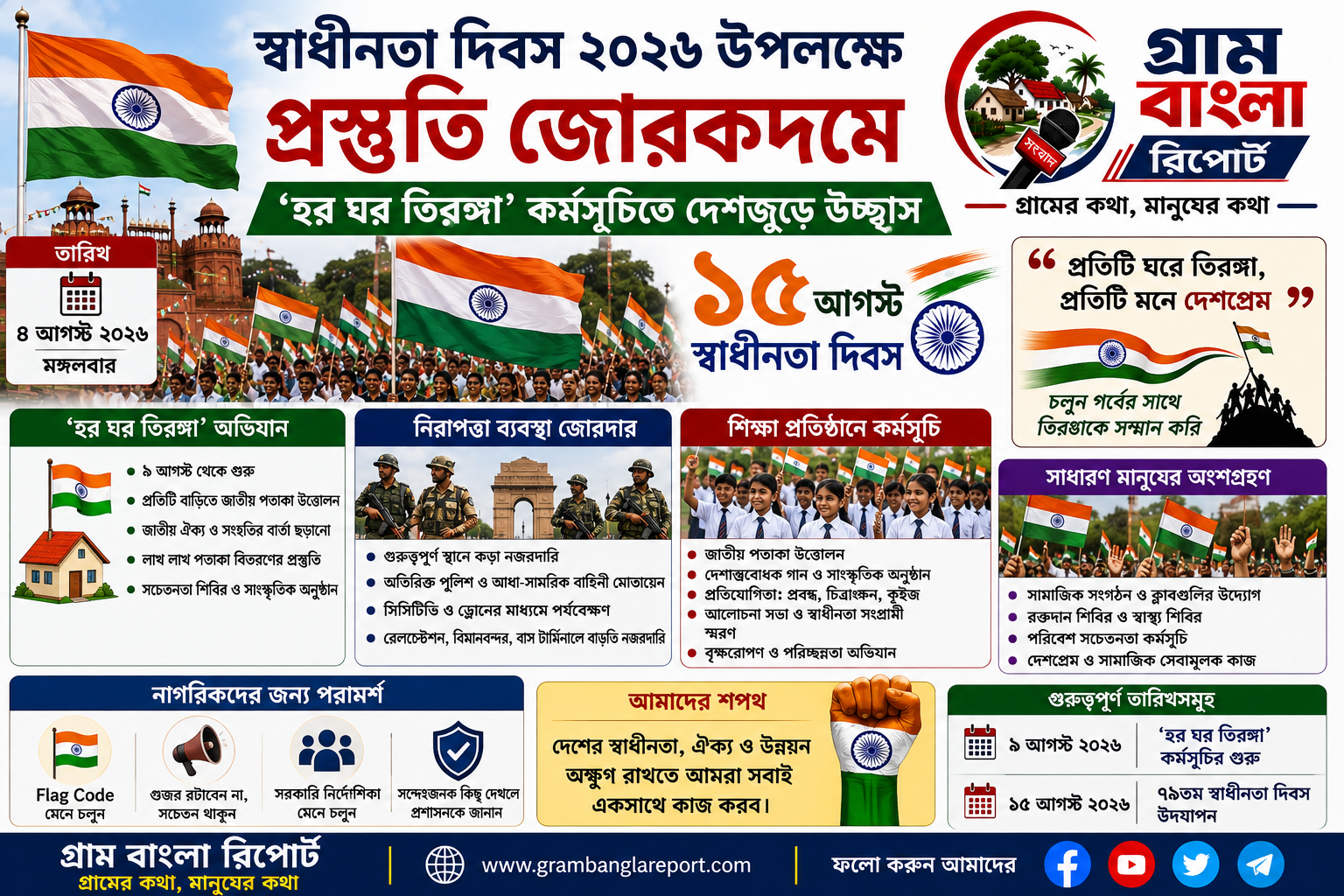 'হর ঘর তিরঙ্গা' কর্মসূচি, নিরাপত্তা জোরদার ও দেশজুড়ে উদযাপনের প্রস্তুতি শুরু