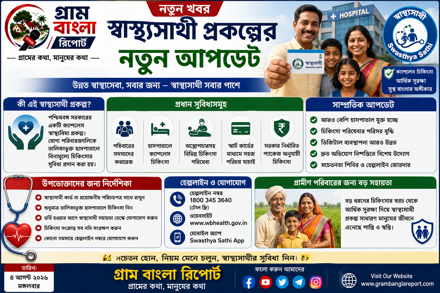 স্বাস্থ্যসাথী প্রকল্পে স্বাস্থ্যসেবা সম্প্রসারণে জোর, উপভোক্তাদের জন্য গুরুত্বপূর্ণ নির্দেশিকা প্রকাশ