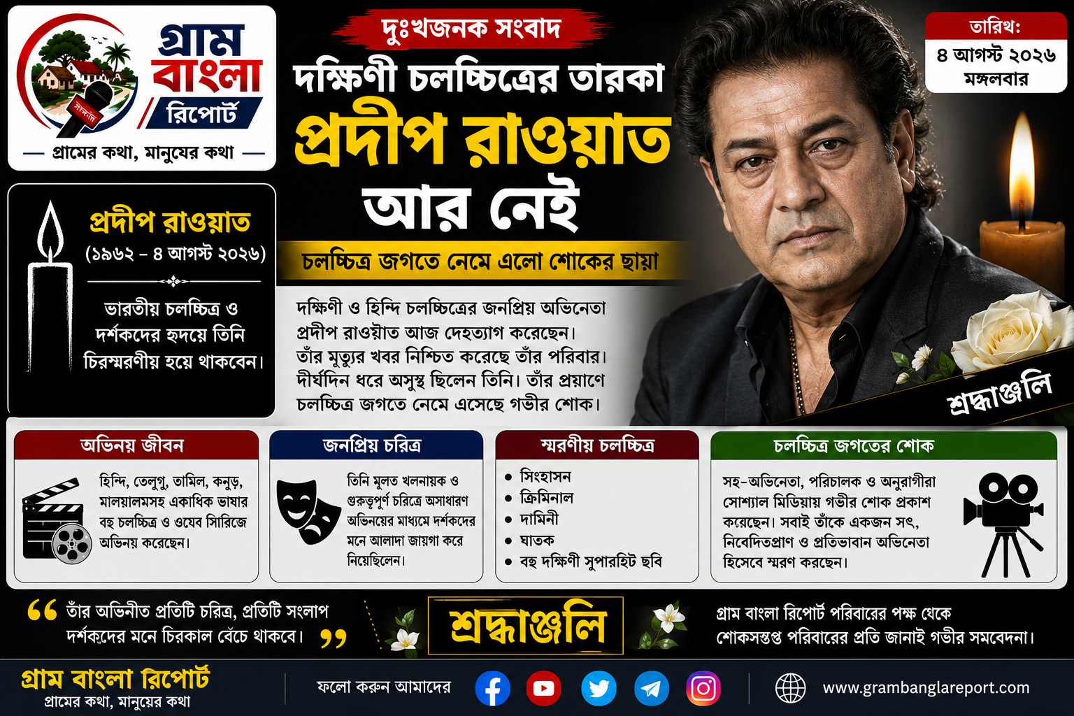 🕯️ দক্ষিণী চলচ্চিত্রের পরিচিত অভিনেতা প্রদীপ রাওয়াত আর নেই চলচ্চিত্র জগতে শোকের ছায়া, খলনায়ক চরিত্রে অভিনয়ের জন্য ছিলেন দর্শকদের প্রিয়