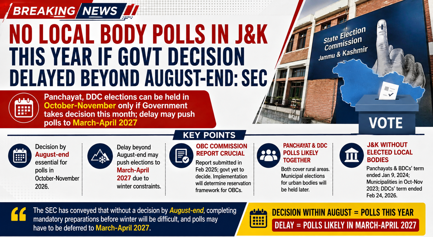 Crucial Deadline Looms for Local Body Elections in Jammu and Kashmir