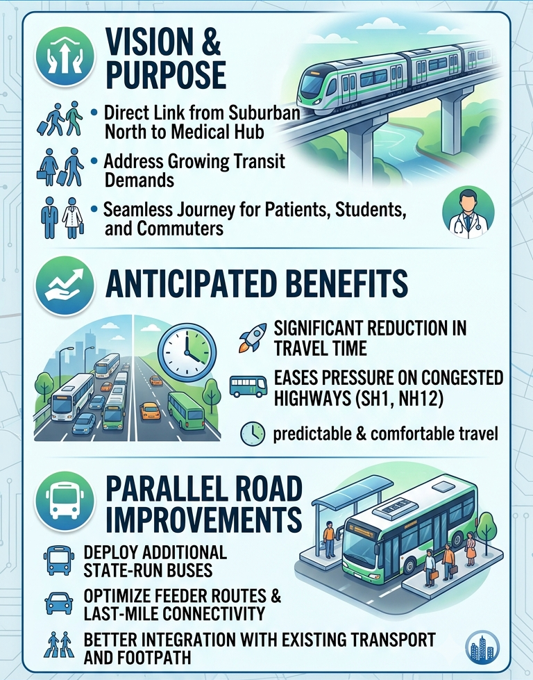 Metro Extension Proposed to Connect Barrackpore with Kalyani AIIMS