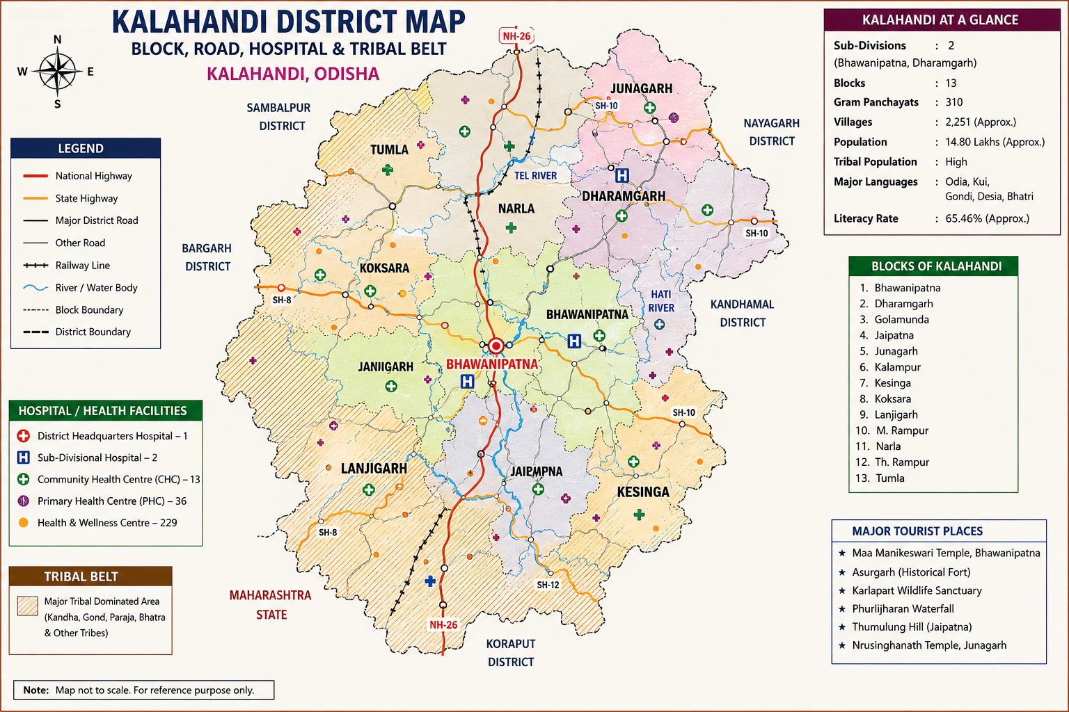 Basics of Kalahandi