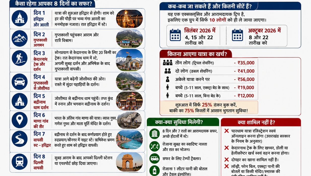 IRCTC का केदारनाथ-बद्रीनाथ टूर पैकेज: दिल्ली से 8 दिनों की धार्मिक यात्रा, जानिए पूरा प्लान, किराया और बुकिंग डिटेल्स