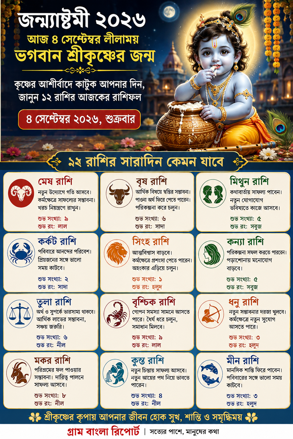🦚   আজ ৪ সেপ্টেম্বর লীলাময় শ্রীকৃষ্ণের জন্মোৎসব, ১২ রাশির সারাদিন কেমন কাটবে?