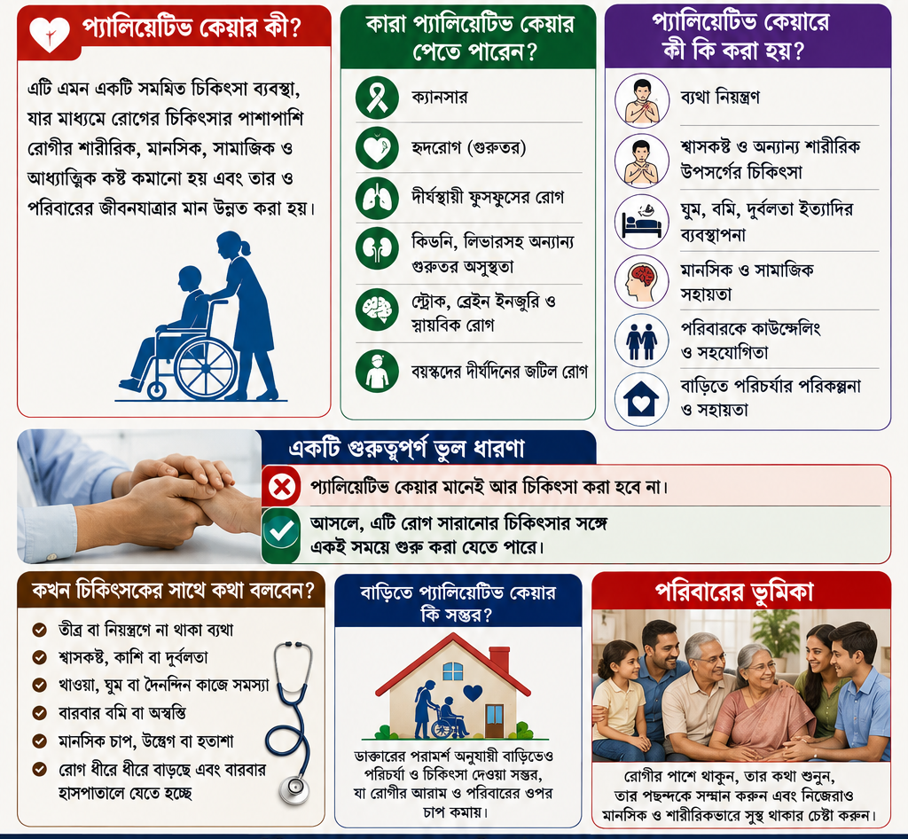 রোগ সারানোই সব নয়, কষ্ট কমানোও চিকিৎসা — Palliative Care কেন গুরুত্বপূর্ণ?