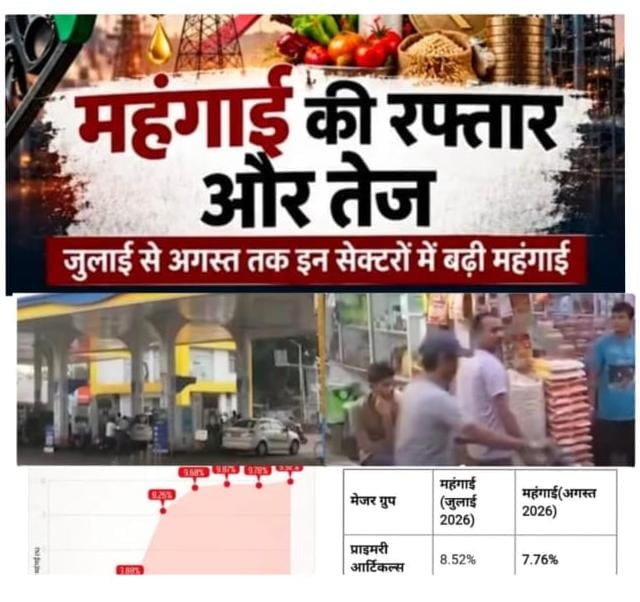 *थोक महुंगाई अगस्त में बढकर 9.92% पहुंची: 8महीने में सबसे ज्यादा; खाने-पीने की चीजें, रईधनमहंगे होने का असर*  अगस्त में थोक महंगाई बढकर 9.92% हो गई। जूलाई मेंयह 9.78% थी/ खाने-पीने की चीजें, प्यूल, पा