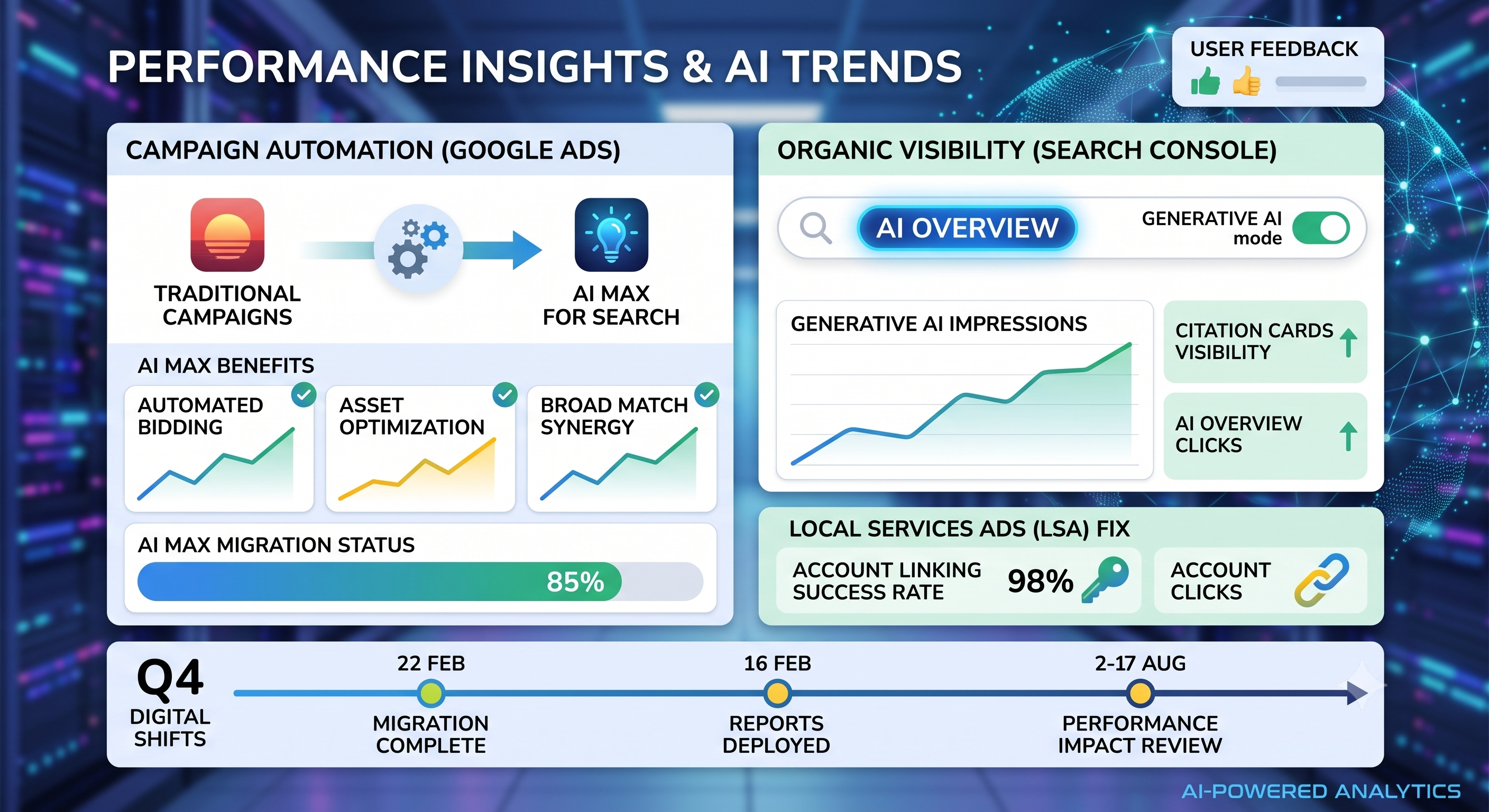 Google Ads Accelerates AI Max Shift as Search Console Deploys Dedicated Generative AI Reporting