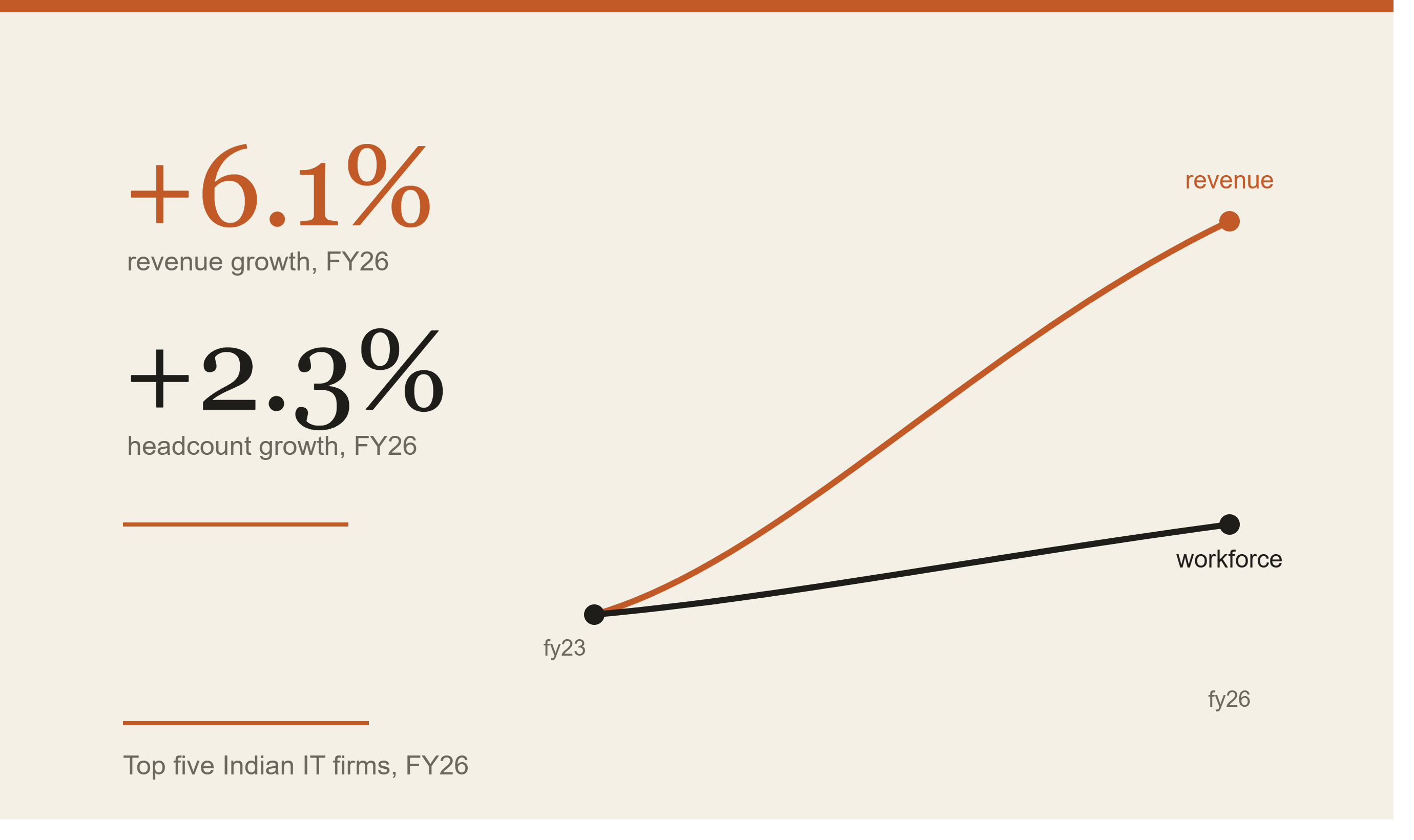 The number everyone quoted about Indian IT last year was almost meaningless