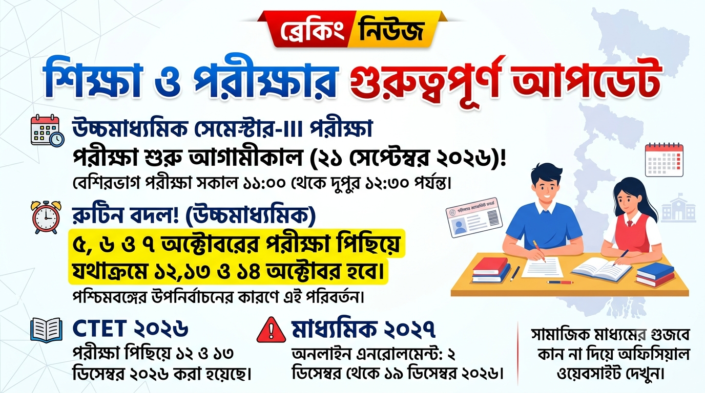 📚 শিক্ষা ও পরীক্ষার আপডেট  হেডলাইন: আগামীকাল থেকেই উচ্চমাধ্যমিক সেমেস্টার-III পরীক্ষা, বদলেছে একাধিক তারিখ—CTET-ও পিছিয়ে ডিসেম্বর