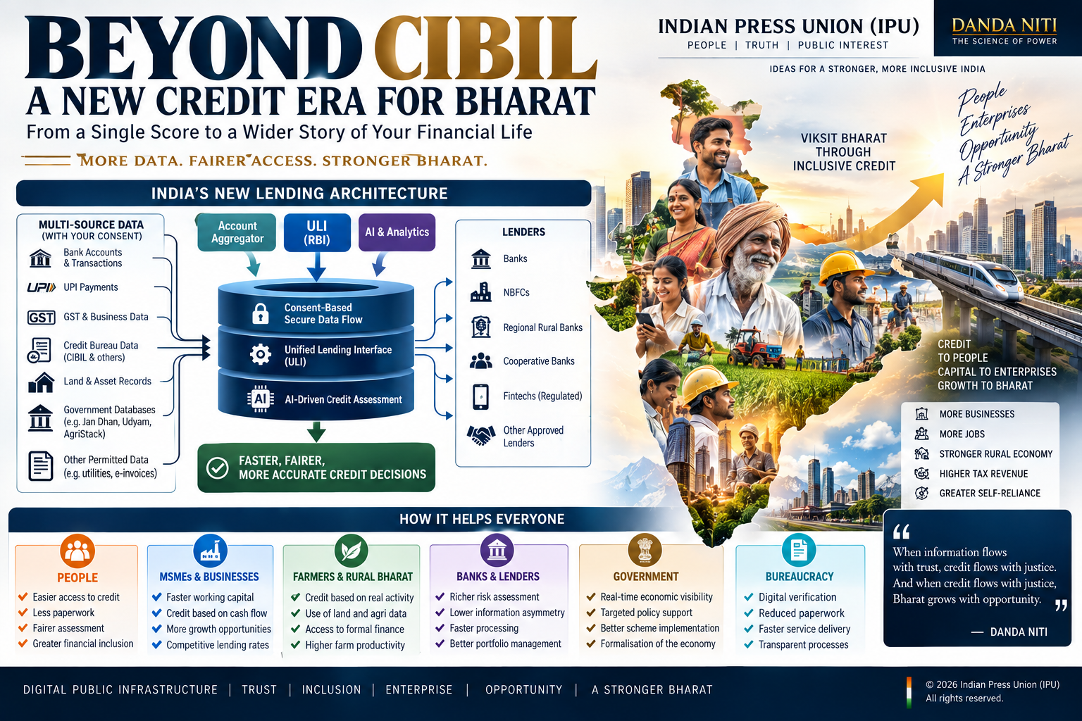 BEYOND CIBIL How Bharat Can Rebuild the Lending System with Data, AI and Digital Public Infrastructure
