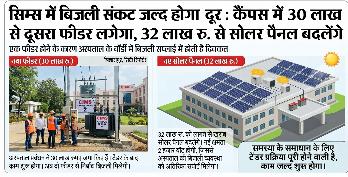 सिम्स हॉस्पिटल में अब बिजली संकट की समस्या का होगा समाधान