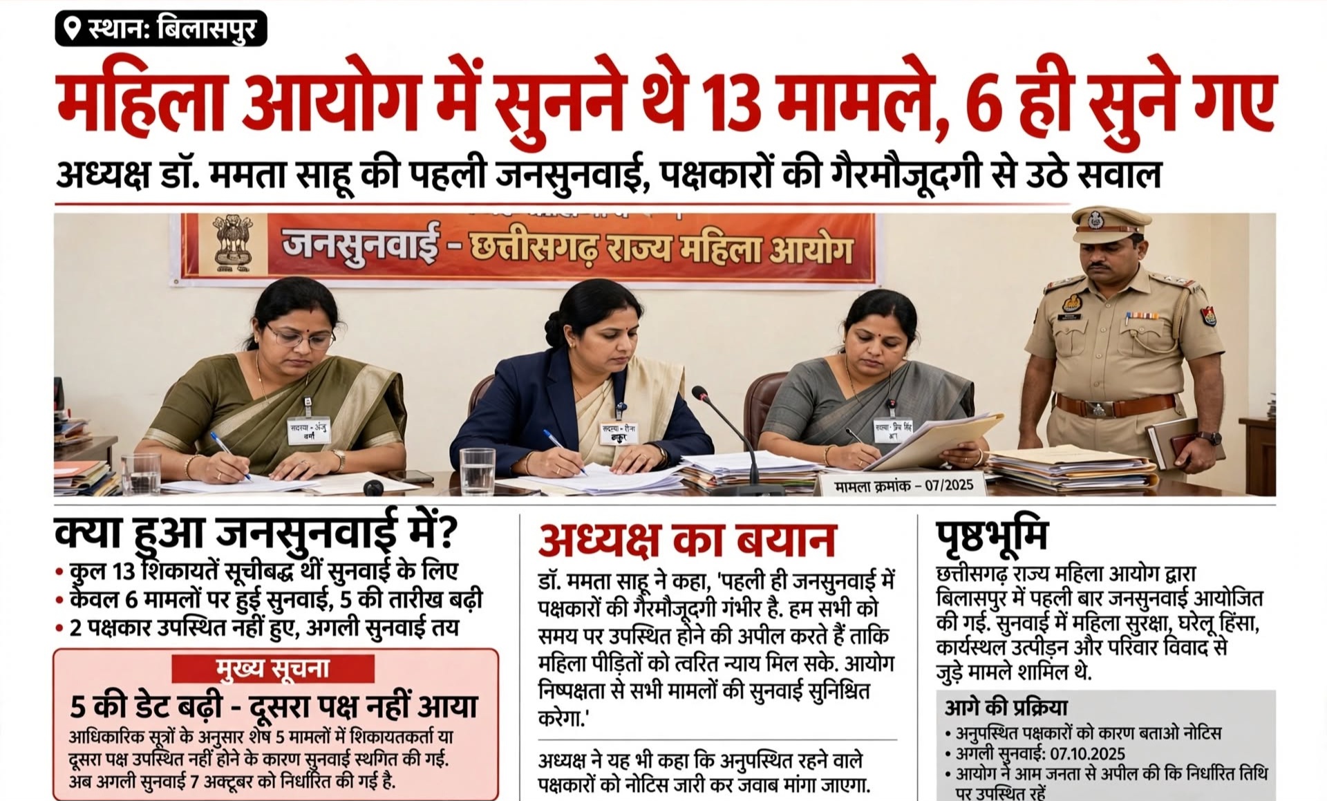 महिला आयोग द्वारा आयोजित जनसुनवाई मे 13 मामलों मे 6 की ही हो पाई जनसुनवाई कारण दूसरे पक्षकार नहीं रहे मौजूद