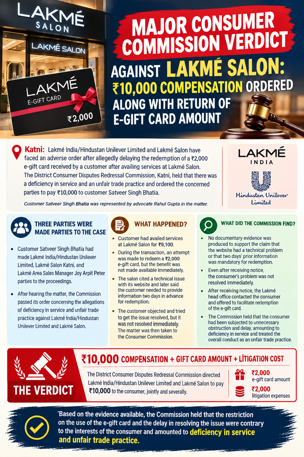Major Consumer Commission Verdict Against Lakmé Salon: ₹10,000 Compensation Ordered Along With Return of E-Gift Card Amount