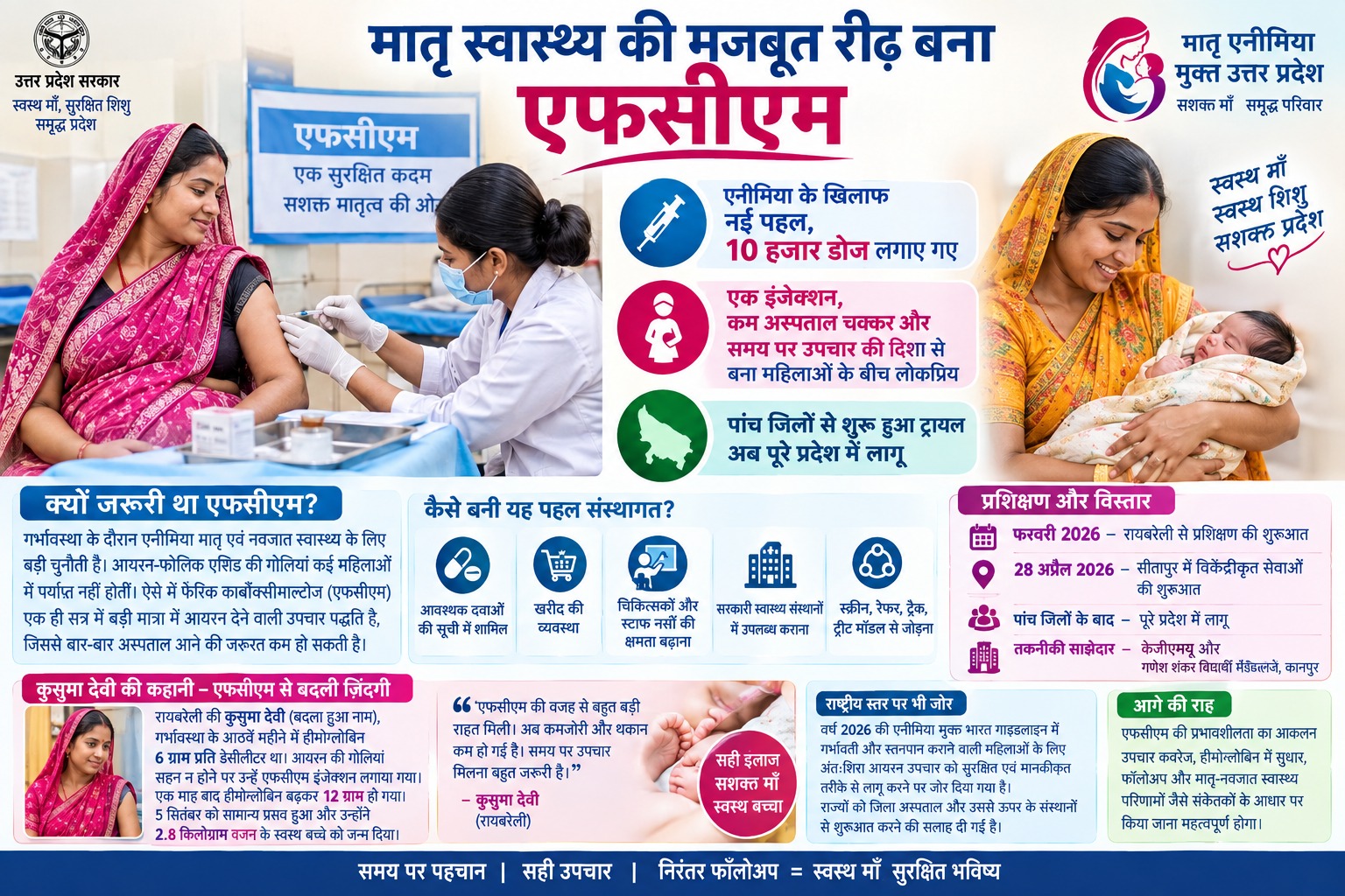 मातृ स्वास्थ्य की मजबूत रीढ़ बना एफसीएम