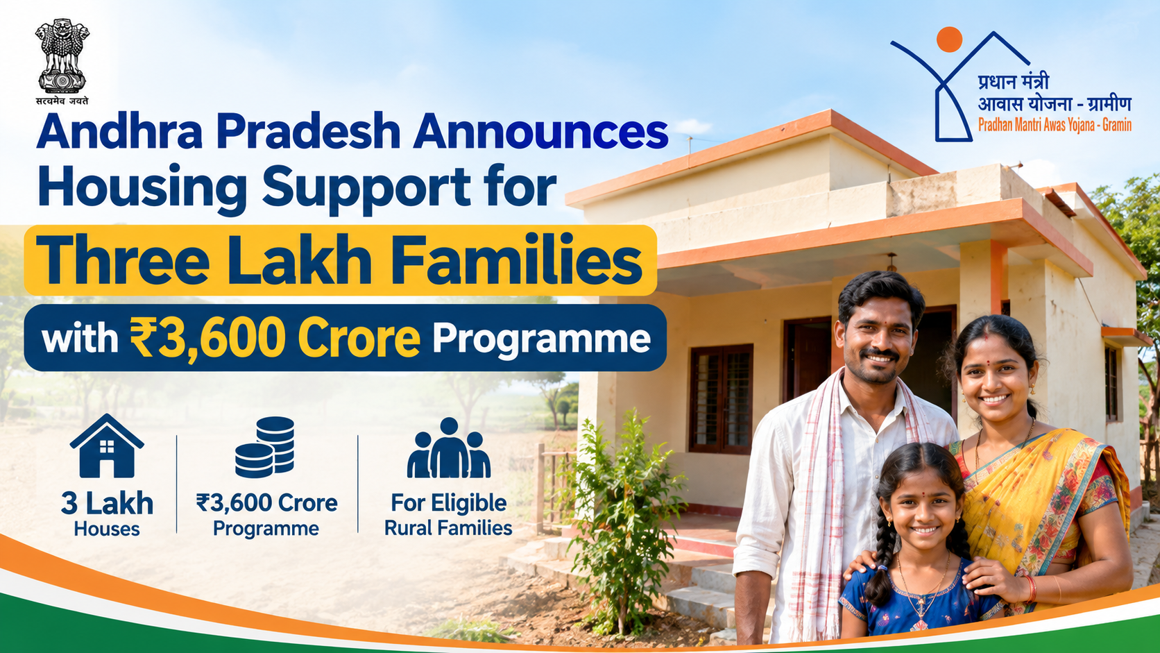 Andhra Pradesh Housing Programme: 3 Lakh Houses Approved Under PMAY-G 2.0