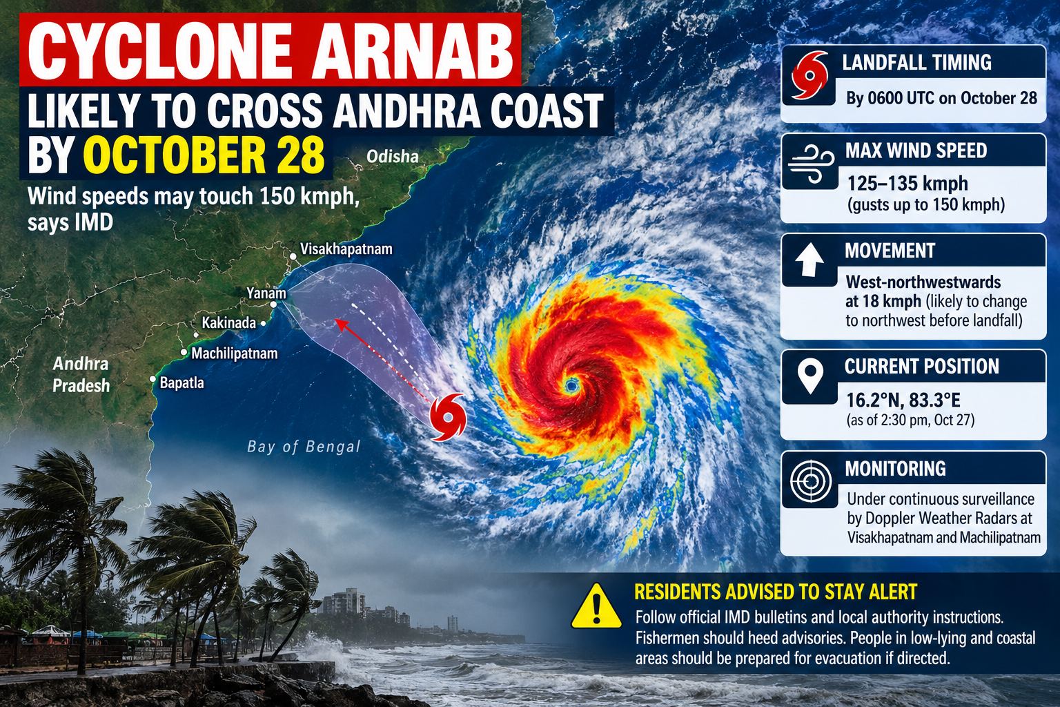 Cyclone Arnab Live: Cyclone to cross Andhra coast as very severe storm, winds up to 150 kmph