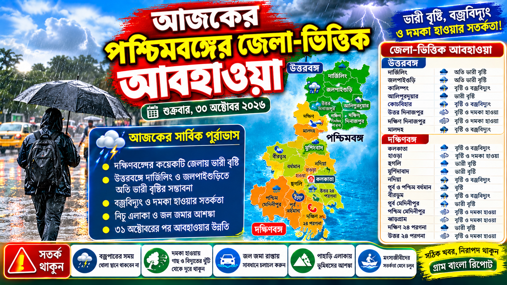 পশ্চিমবঙ্গের আবহাওয়া আজ: একাধিক জেলায় ভারী বৃষ্টির সতর্কতা, উত্তরবঙ্গে অতি ভারী বৃষ্টির আশঙ্কা! কেমন থাকবে আপনার জেলার আবহাওয়া?