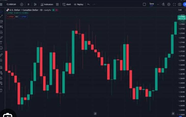 Today's market