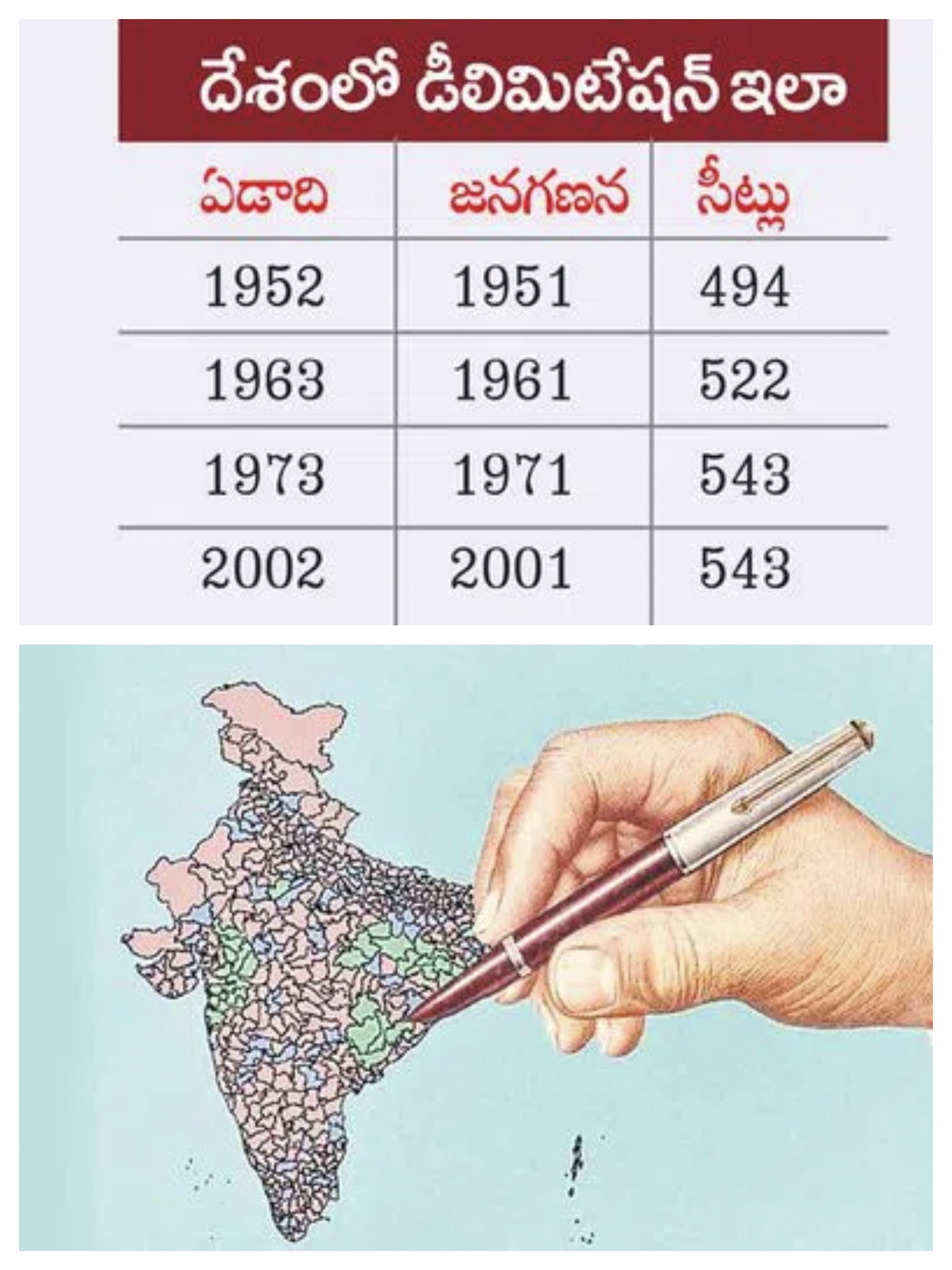 Delimitation | డీలిమిటేషన్‌ అంటే ఏమిటి? గతంలో ఎప్పుడు చేశారు?