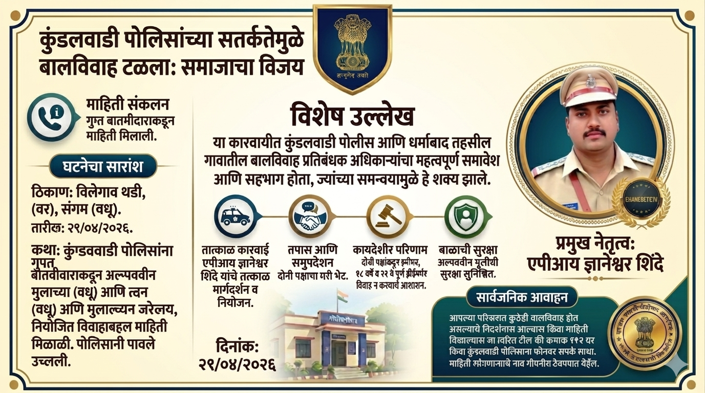 कुंडलवाडी पोलिसांच्या सतर्कतेमुळे बालविवाह रोखण्यात यश;प्रशासकीय पथकाची धडक कारवाई