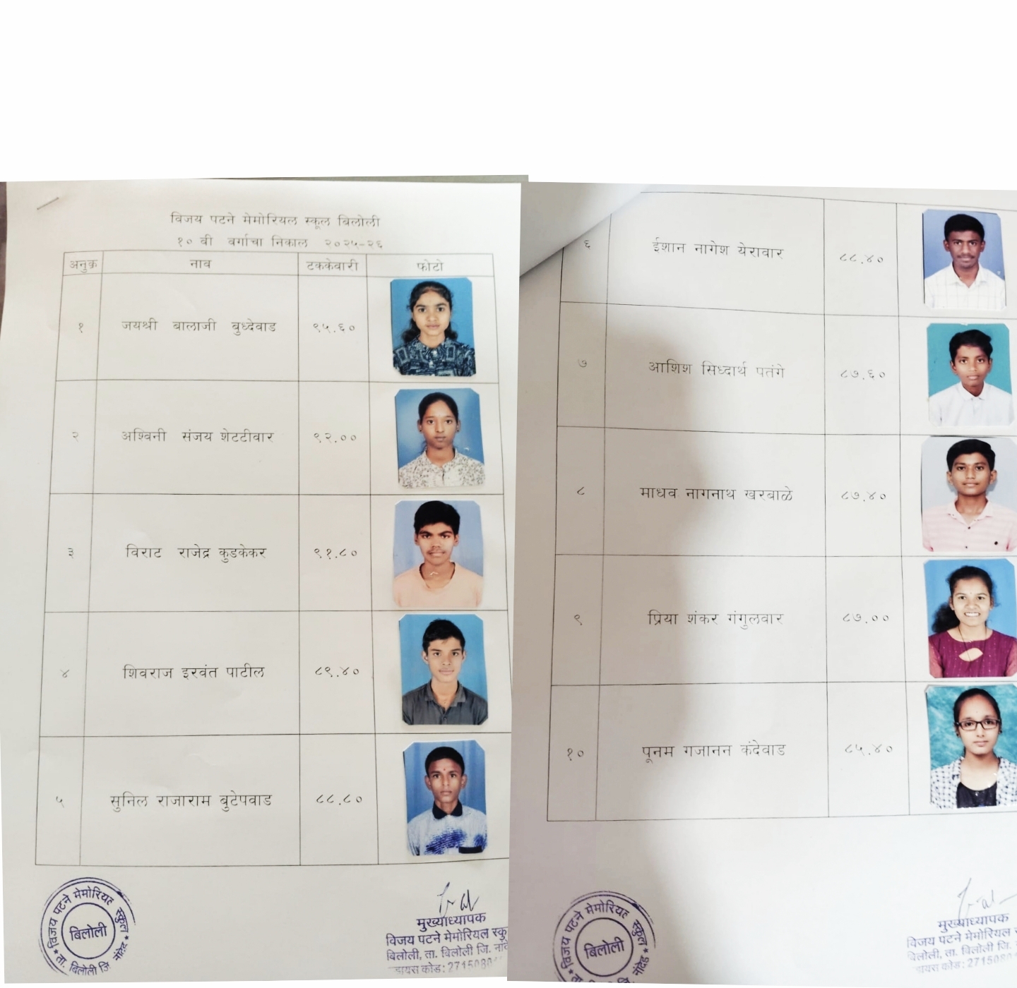 बिलोलीच्या विजय पटणे मेमोरियल स्कूलचा एसएससी परीक्षेत १०० टक्के निकाल