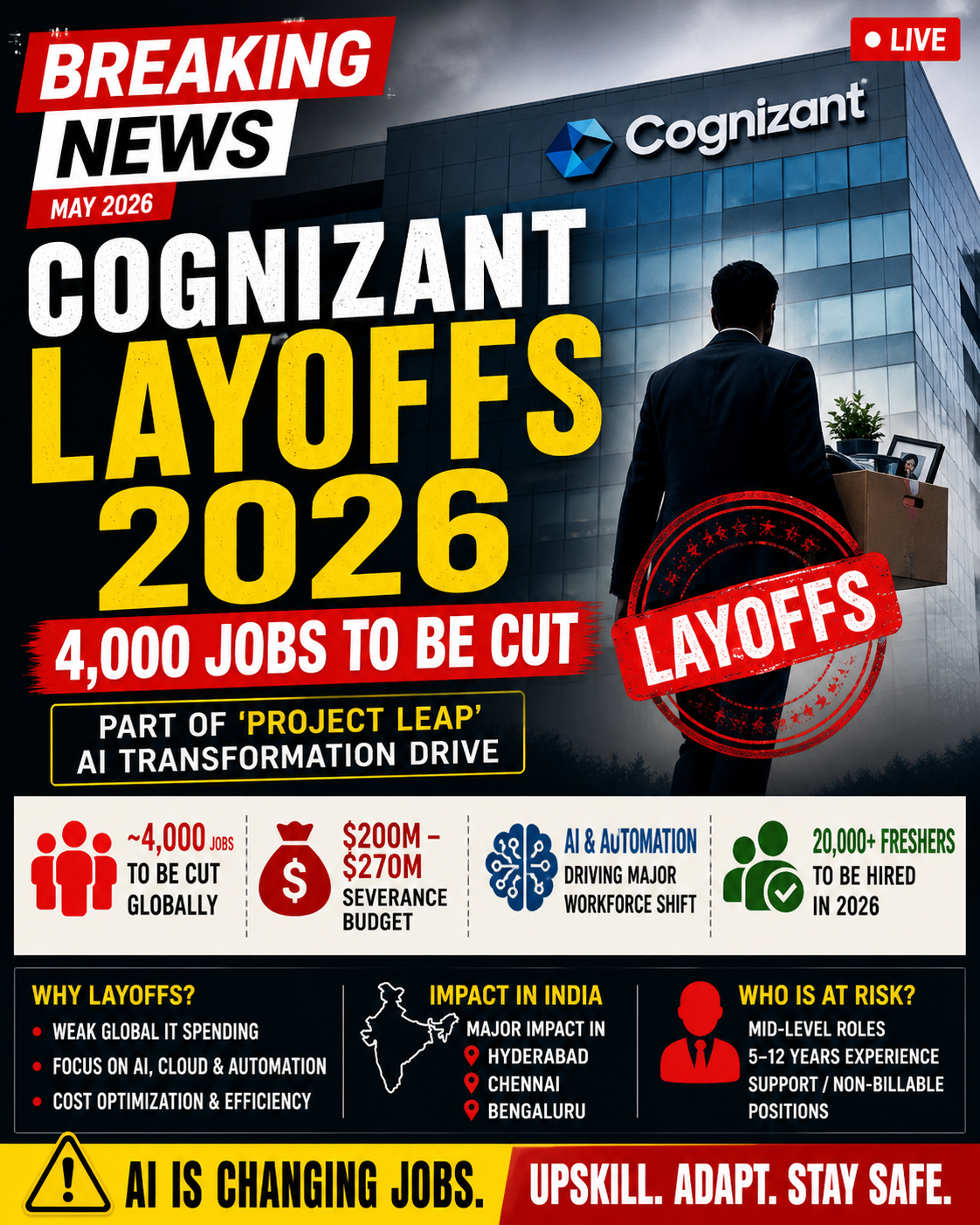Cognizant Layoffs 2026: AI Shift Triggers Job Cuts, India Braces for Impact