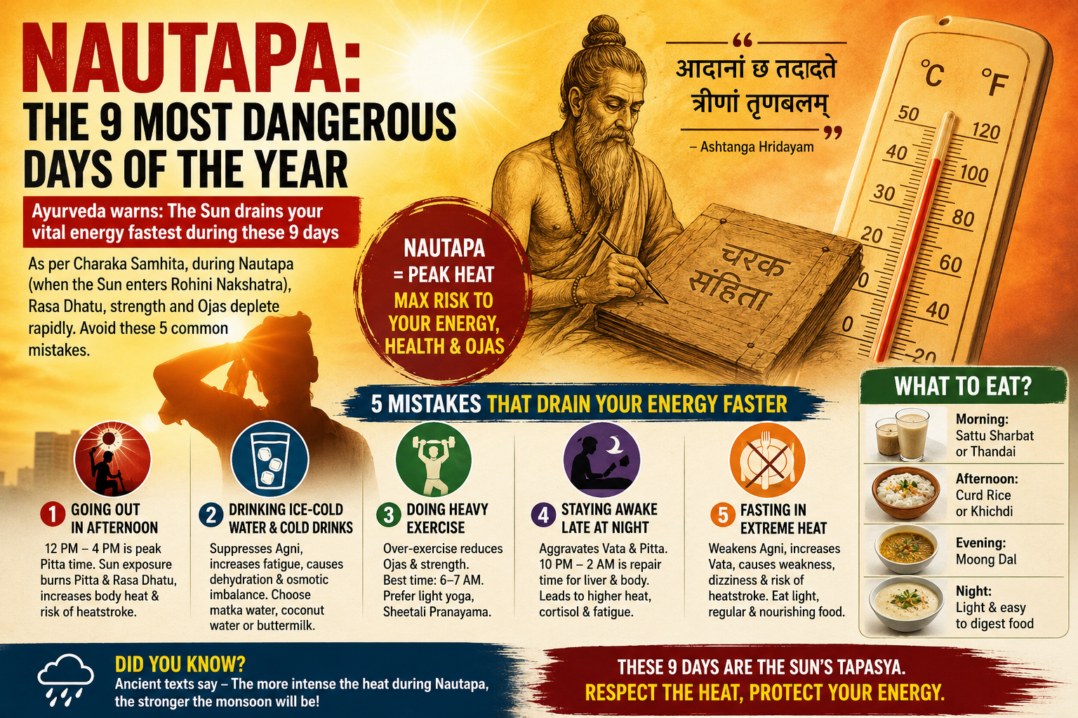 Nautapa and Ayurveda: Traditional Beliefs About Summer Heat and Seasonal Health