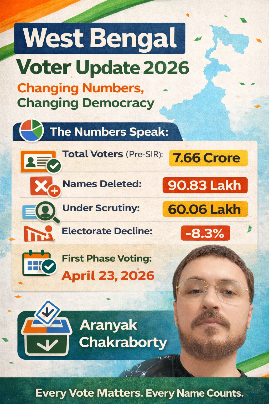 Political and Electoral Effects in SIR