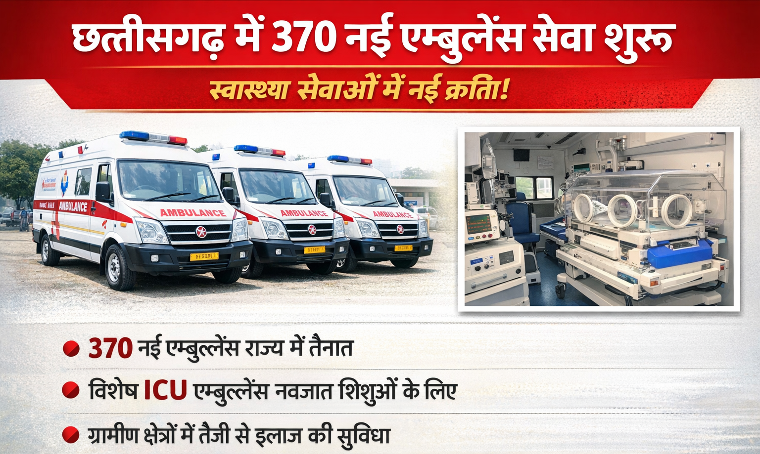 राज्य में स्वास्थ्य सेवाएं मजबूत — 370 नई एम्बुलेंस सेवा शुरू