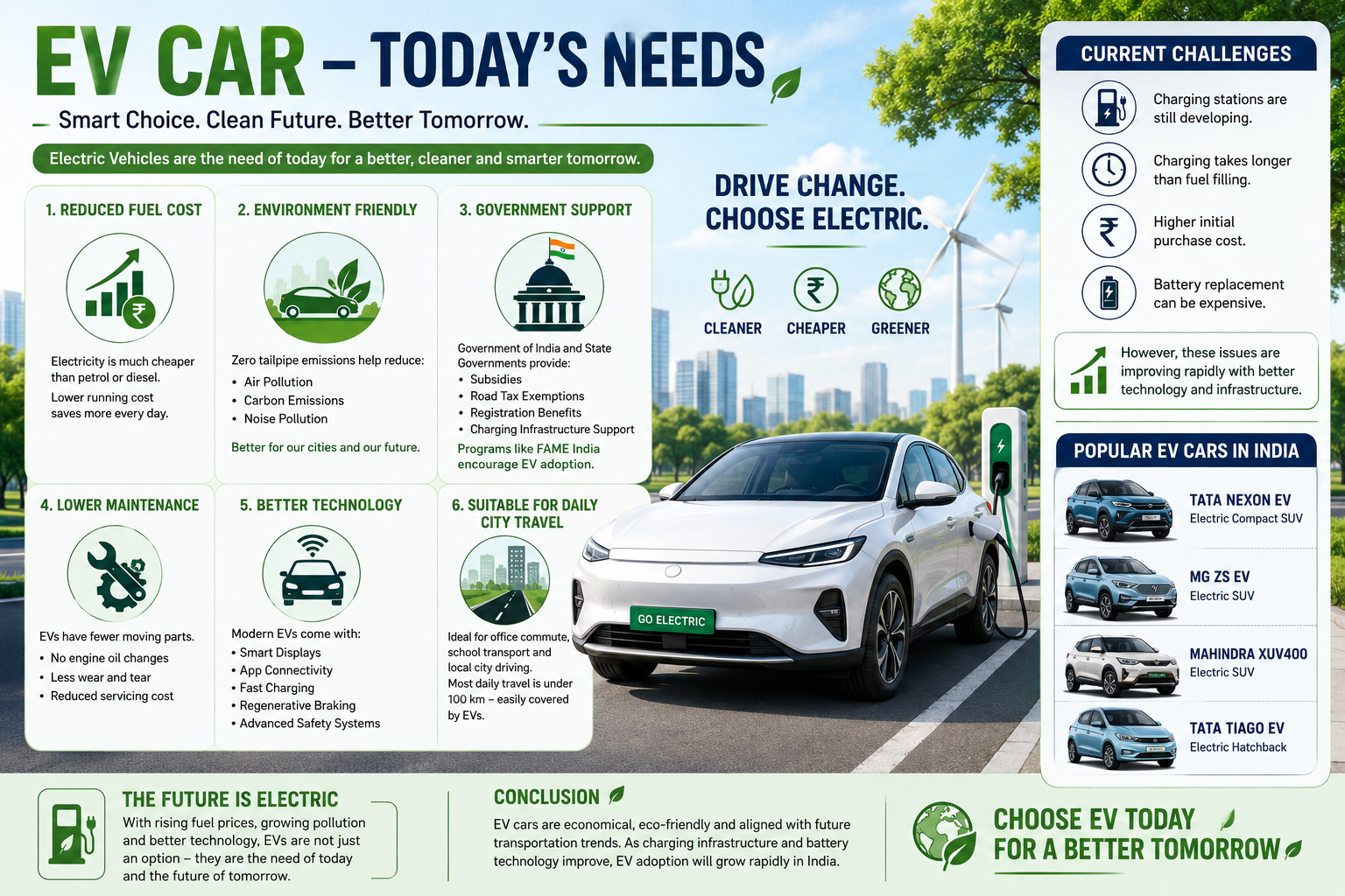 EV Cars: A Growing Need in Today’s World