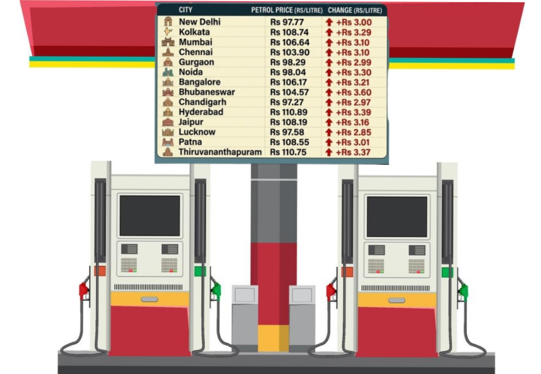 Central Government Reportedly Hikes Petrol and Diesel Prices Nationwide